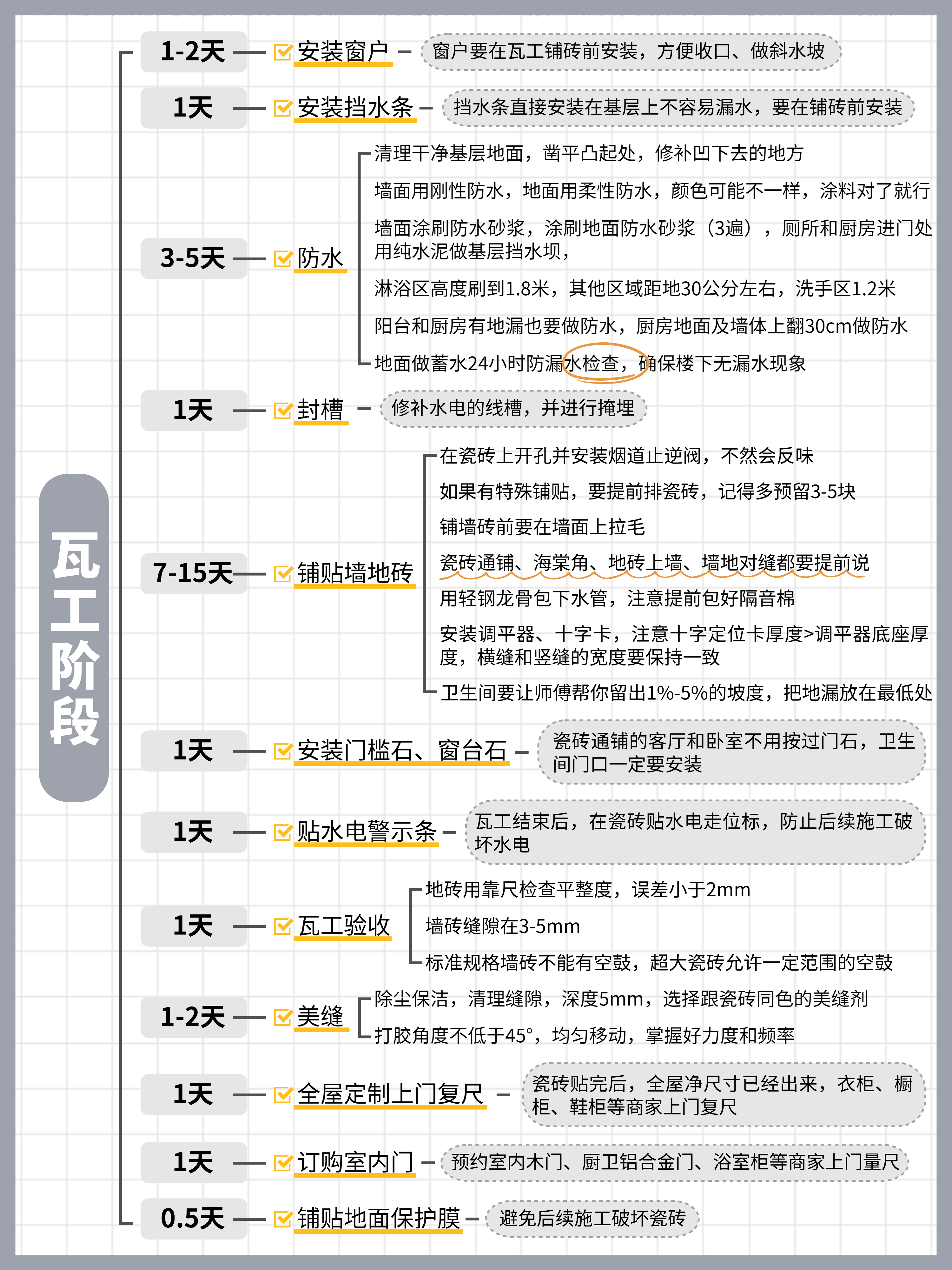 从毛坯到精装：2025年最详细的装修流程，看完就能开工！ - 知乎