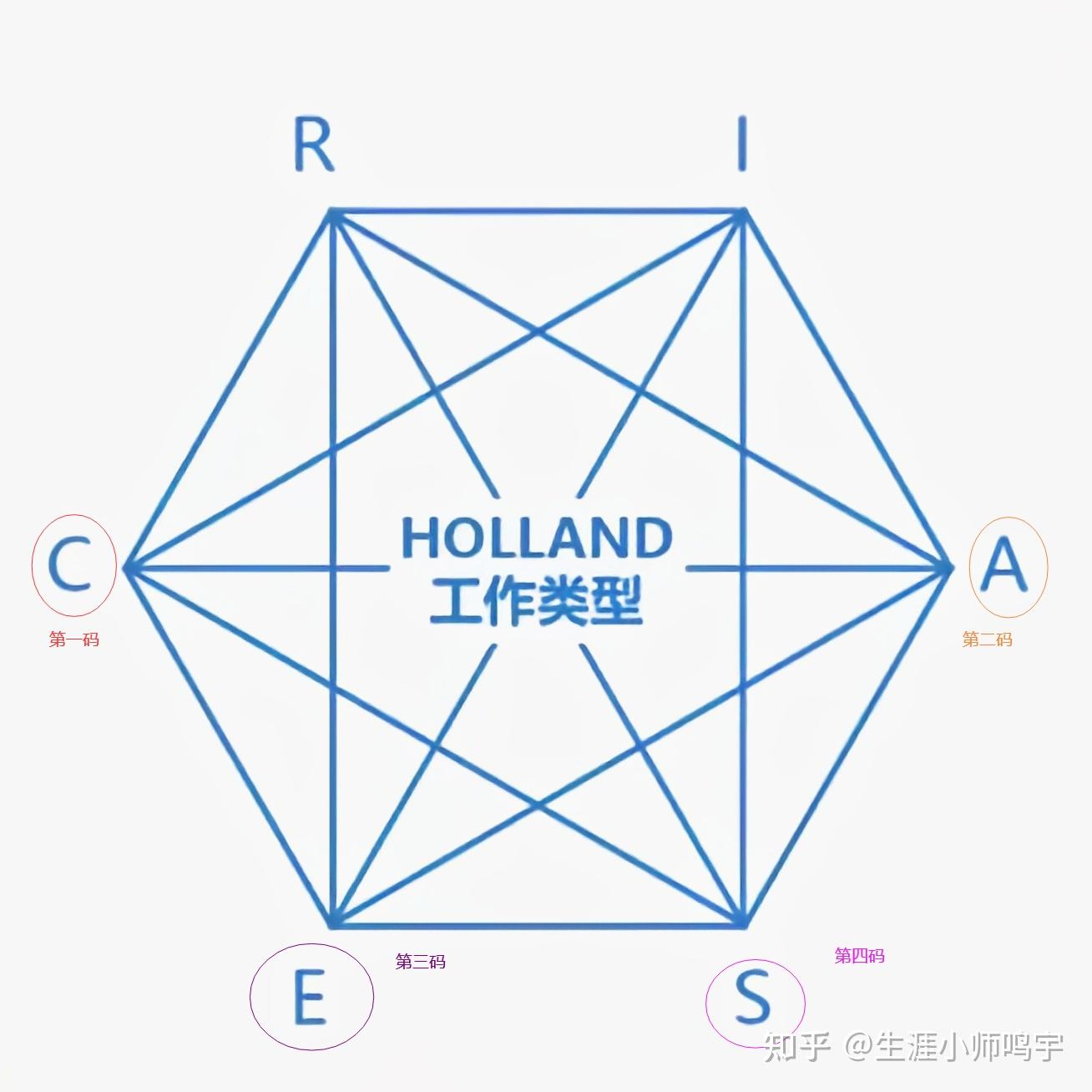 測試結果caes得分較高專科化學自考化學對本專業不感興趣考研報考什麼