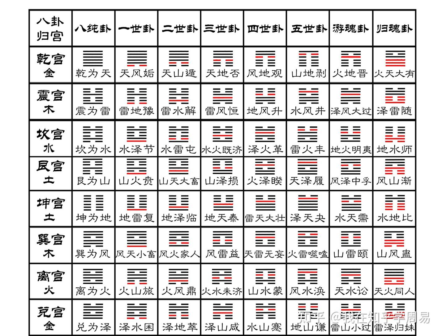 《周易》六十四卦卦序浅释（上） - 知乎