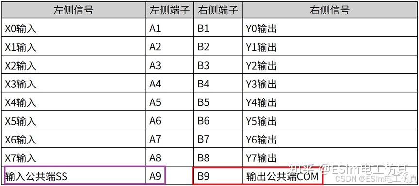 PLC接线