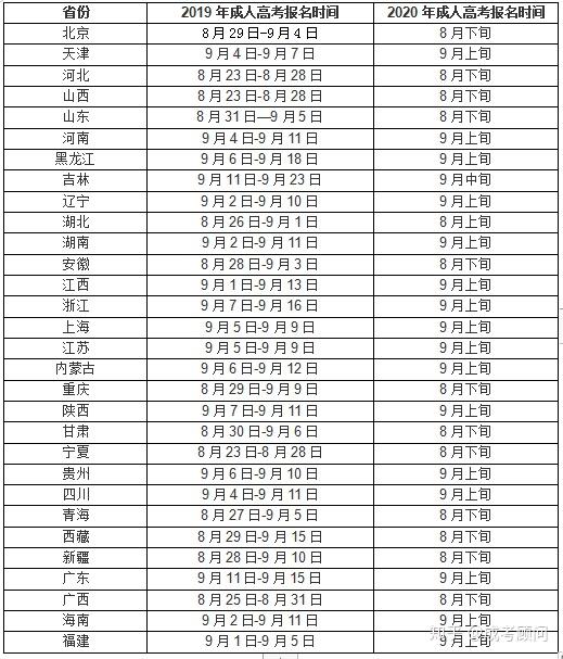 2020成人高考时间是什么时候？插图1