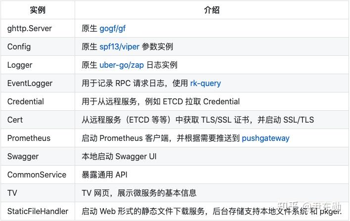 GoFrame 框架: 添加调用链(Tracing)中间件 - 知乎