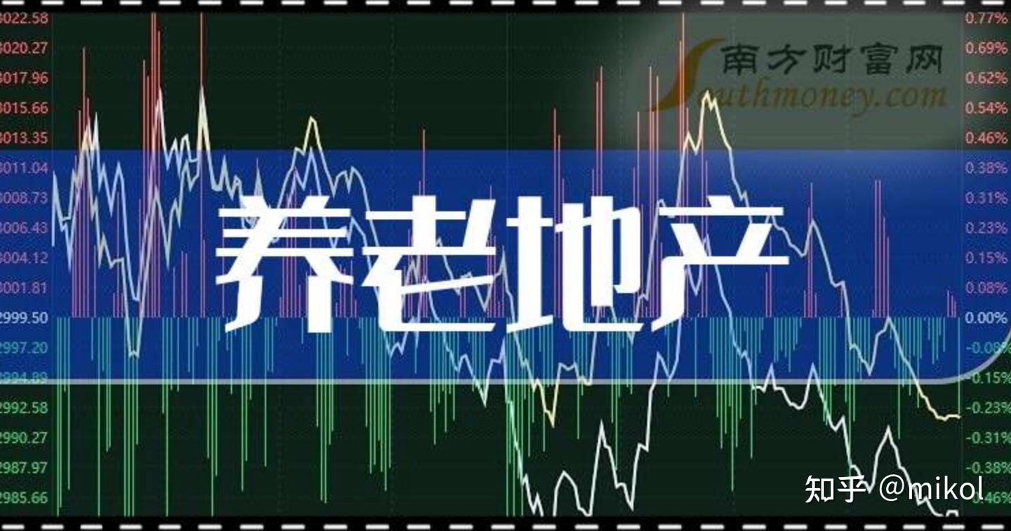 我国养老地产的现状、未来发展空间及相关政策分析梳理? - 知乎