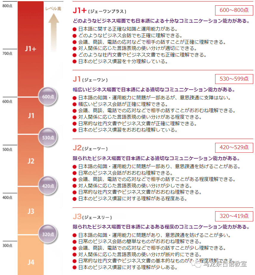 【经验分享】关于商务日语BJT(ビジネス日本語テスト) - 知乎