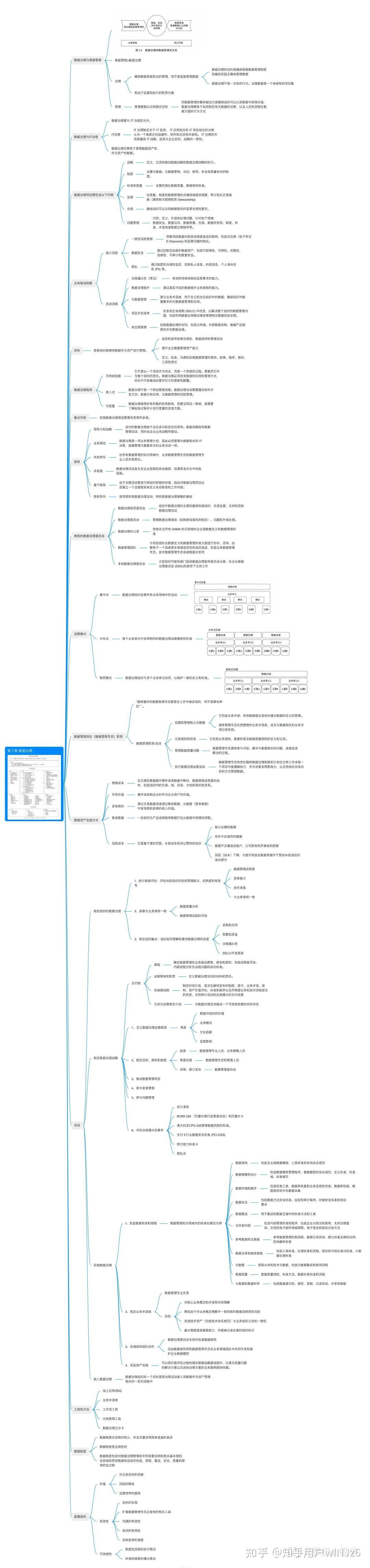 Cdga Index Example 《CDGA/CDGP知识点梳理》全集来了! - 知乎