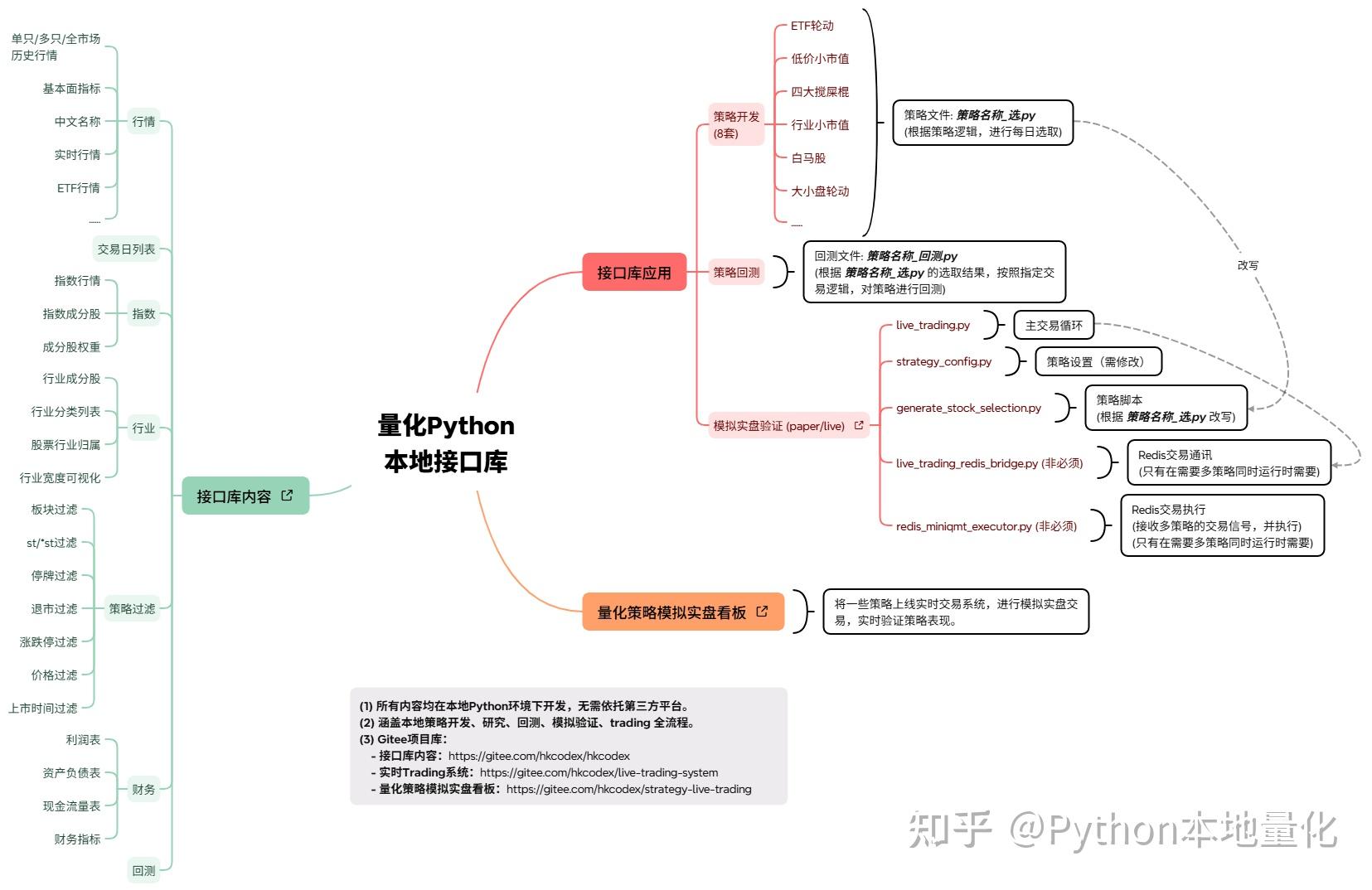 构建了一套本地Python量化体系 - 知乎