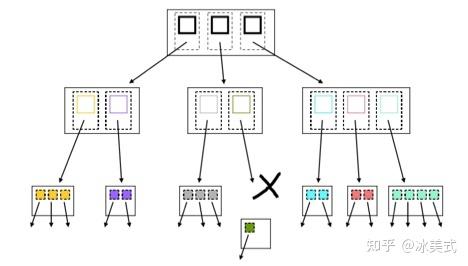 数据结构之R Tree - 知乎