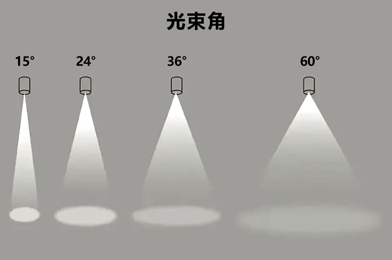 设计师一图学会光束角 - 知乎