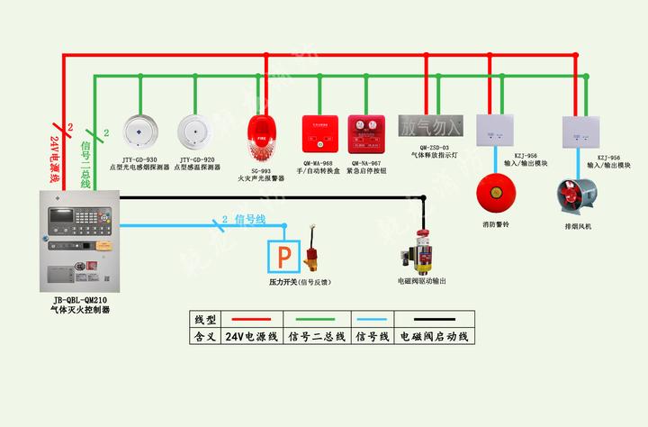 气体灭火系统线路图图片