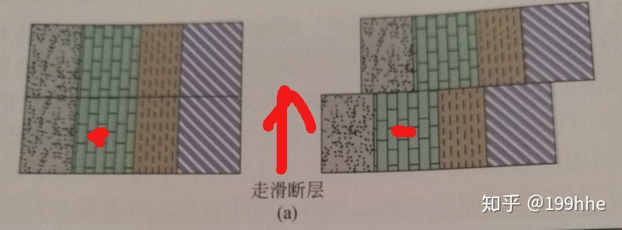 可以把转换断层理解为发生在大洋中脊处的平移断层吗