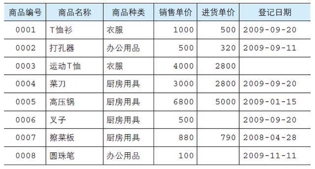 什么是数据库？什么是SQL？怎么入门SQL？ - 知乎