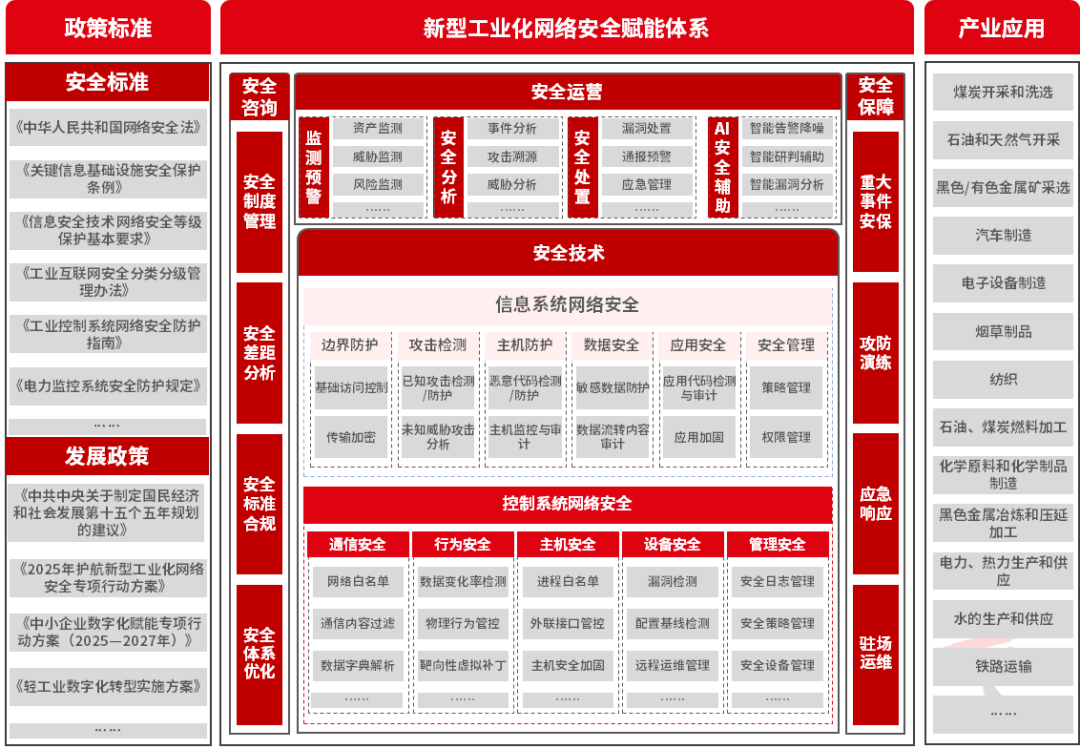 天融信：一文读懂“十五五”工业互联网安全变革新趋势→ - 知乎