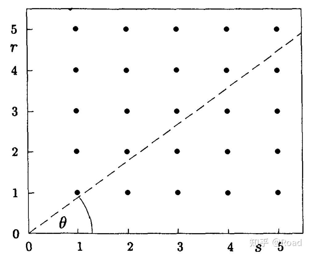 7.3 Minimal Models 总览(下) - 知乎