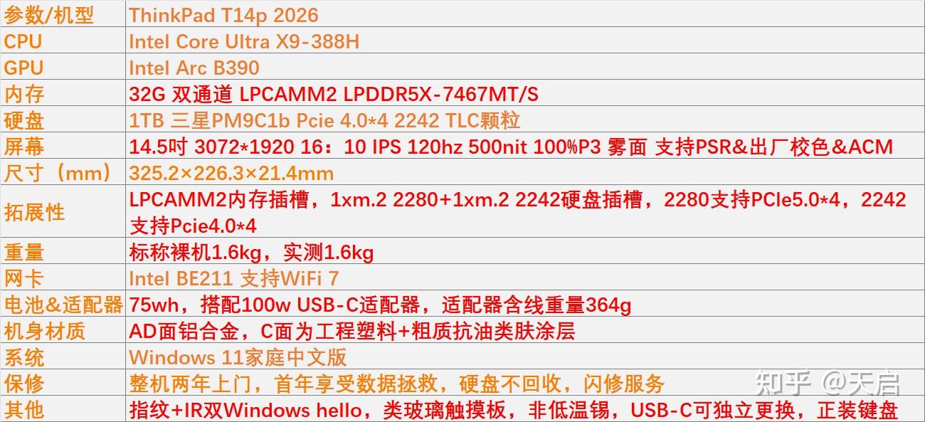 一次合格的中期改款——ThinkPad T14p 2026体验