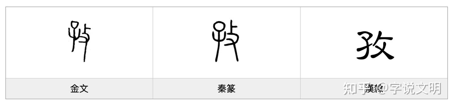 孜——每日一字·攴部字 - 知乎