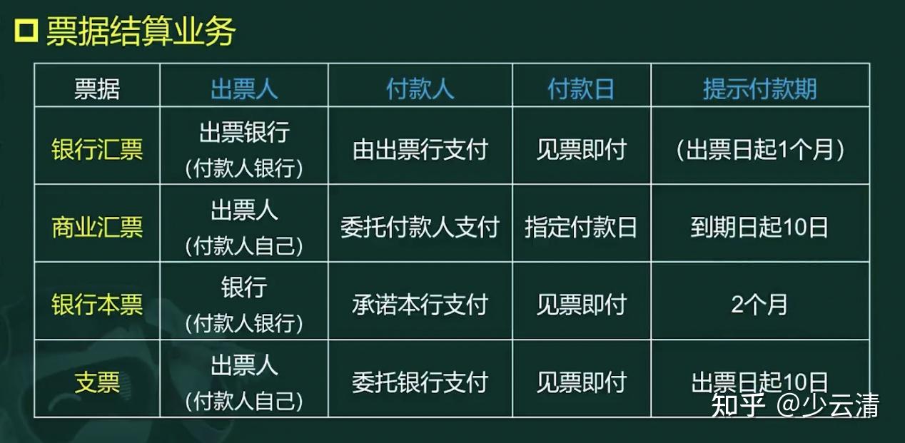 银行流水的渠道写同业清算 知乎