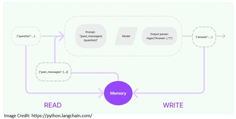Java + LangChain 实战入门，开发大语言模型应用！ - 知乎
