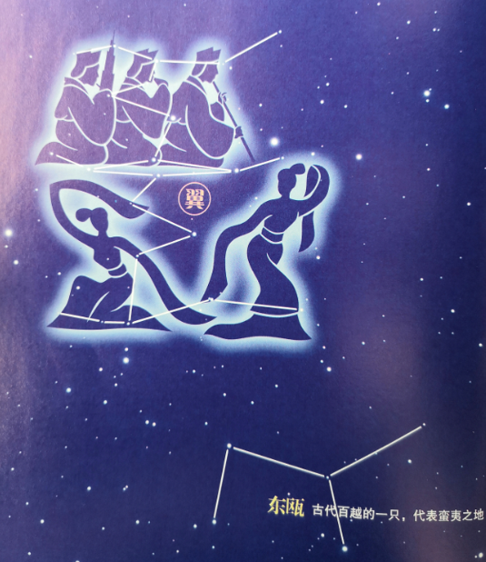 中国古代星官（二十八） - 知乎