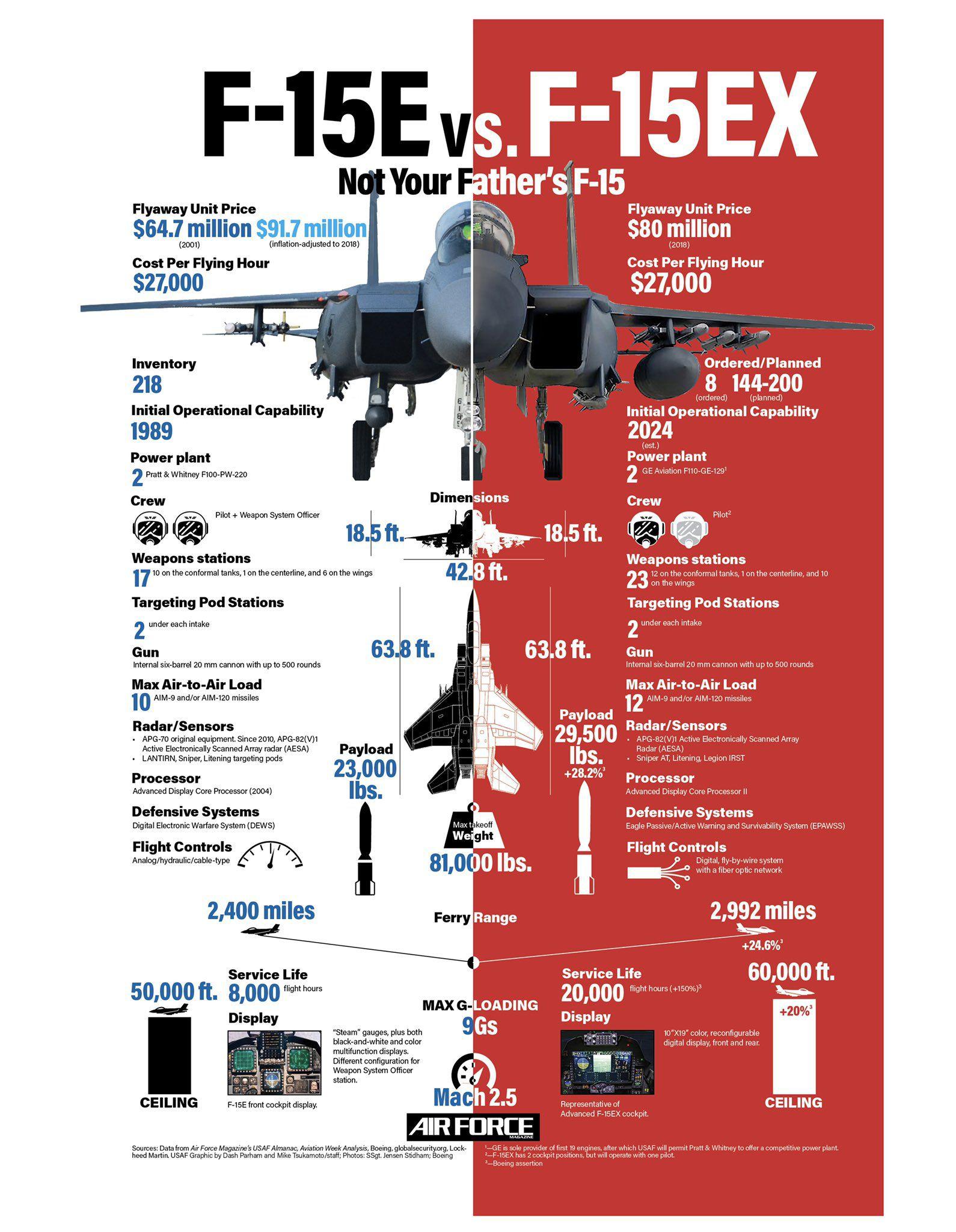 f16战机参数图片