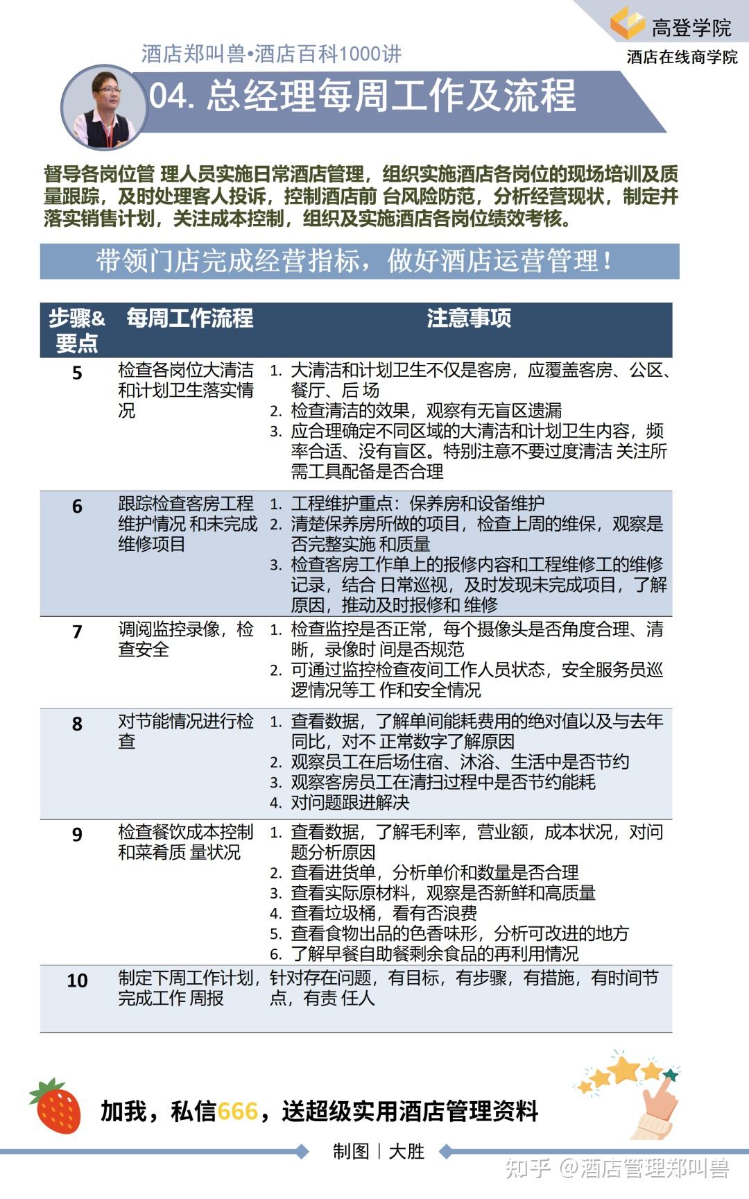 今天是纯纯的干货：店长“每日每周每月”工作的重点指南 - 知乎