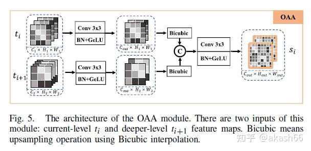 Go Closer to See Better: COD via Object Area Amplification and Figure ...
