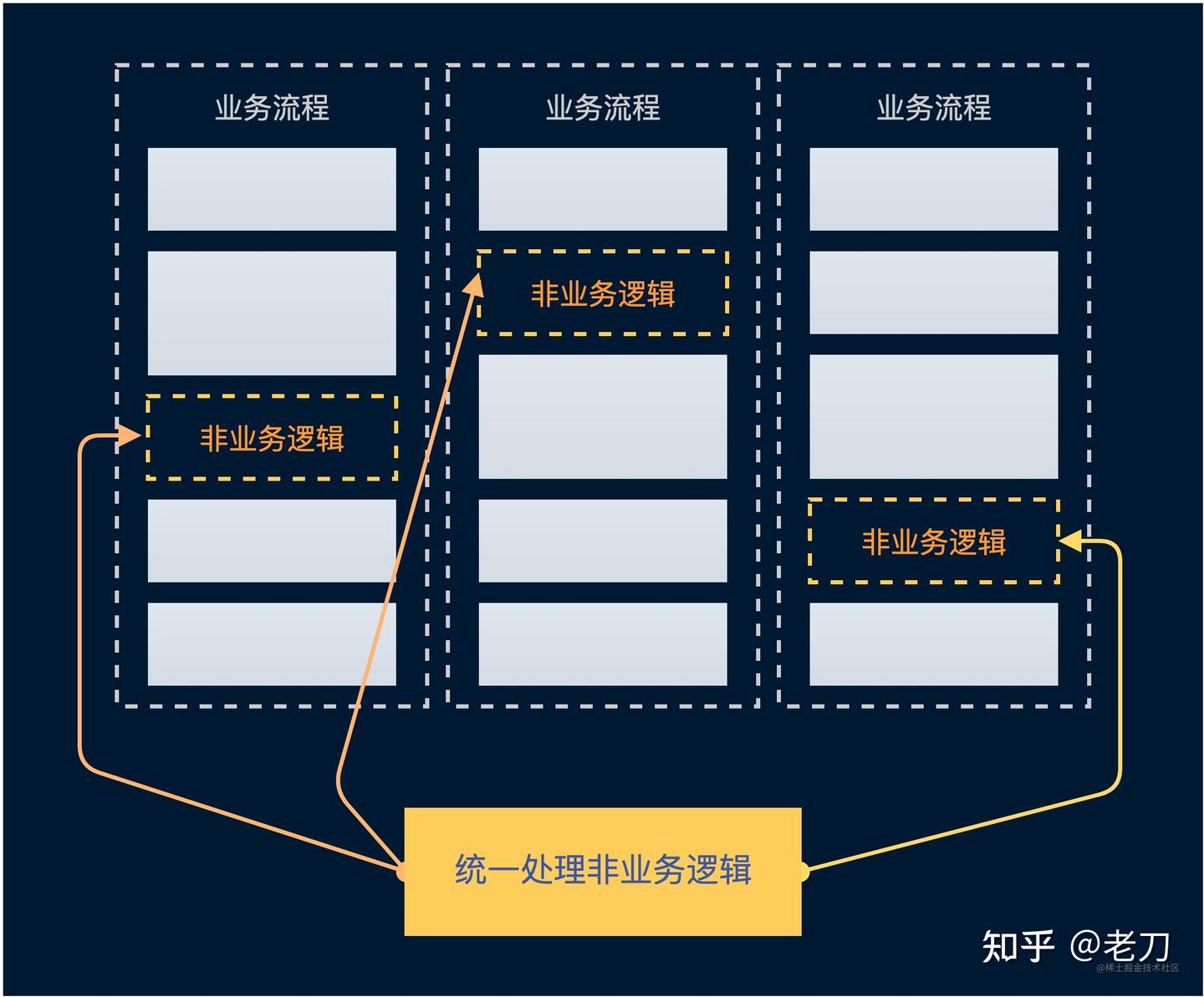 简谈前端开发中的AOP(二) -- 前端AOP的发展与完善 - 知乎