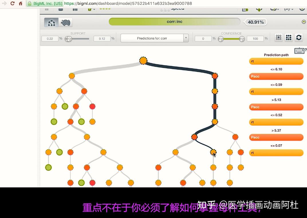 如何畫出好看的龐大的樹形圖?