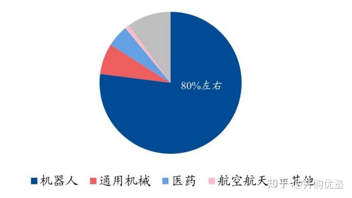 人形机器人科技前瞻，无框力矩电机产业链跟踪：步科股份、禾川科技、昊志机电 - 知乎