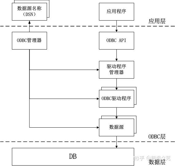 使用odbc连接postgres - 知乎