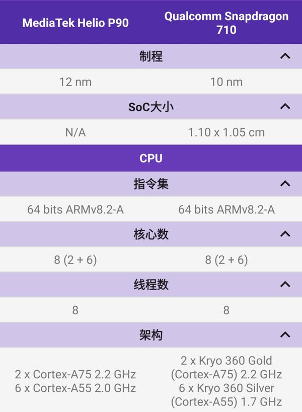 oppo reno z 所搭载的联发科 p90 处理器对比骁龙 710,730 怎么样?