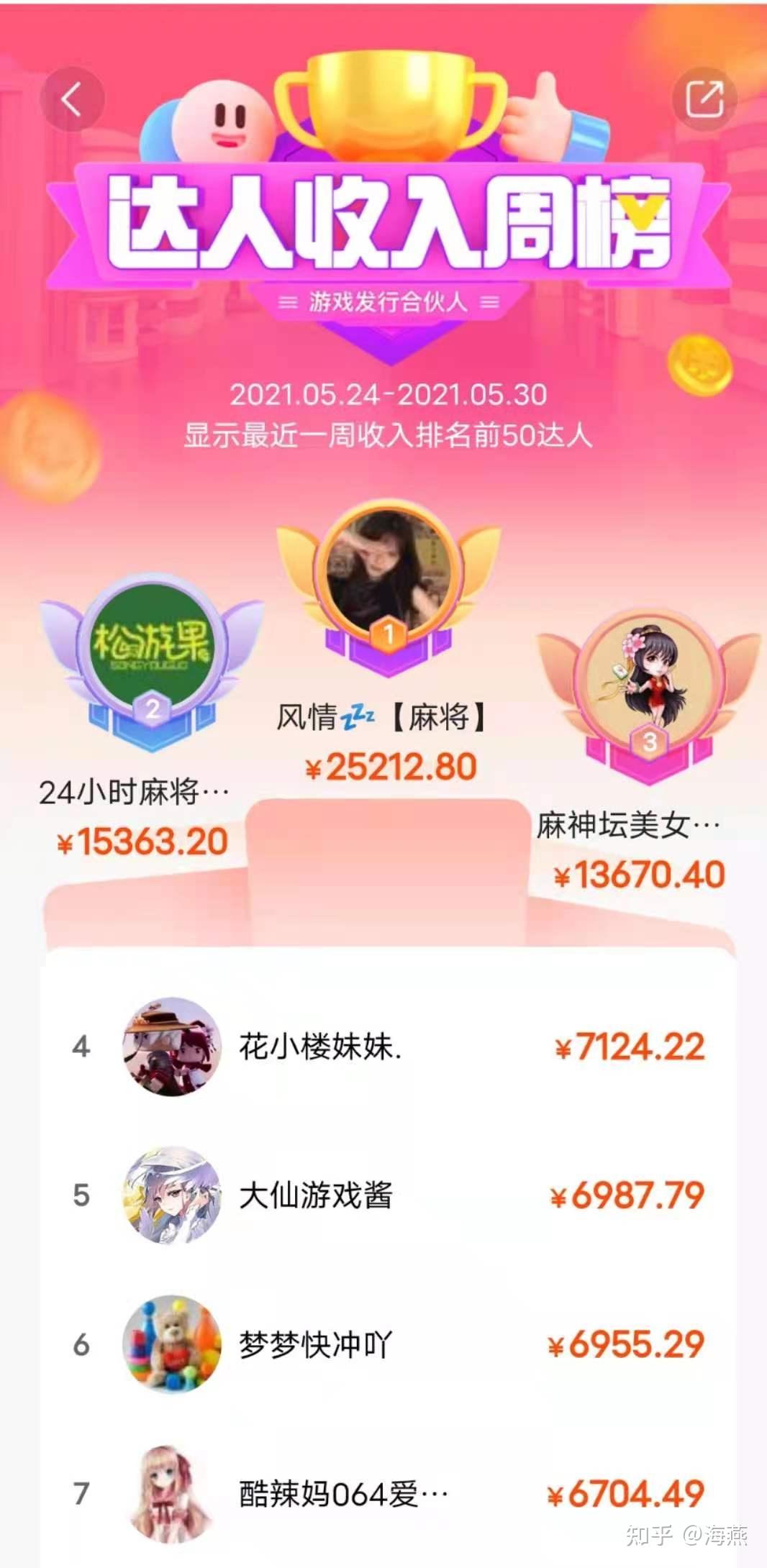 包含抖音接码赚钱是真是假呀视频是真的吗的词条 包含抖音接码赚钱是真是假呀视频是真的吗的词条