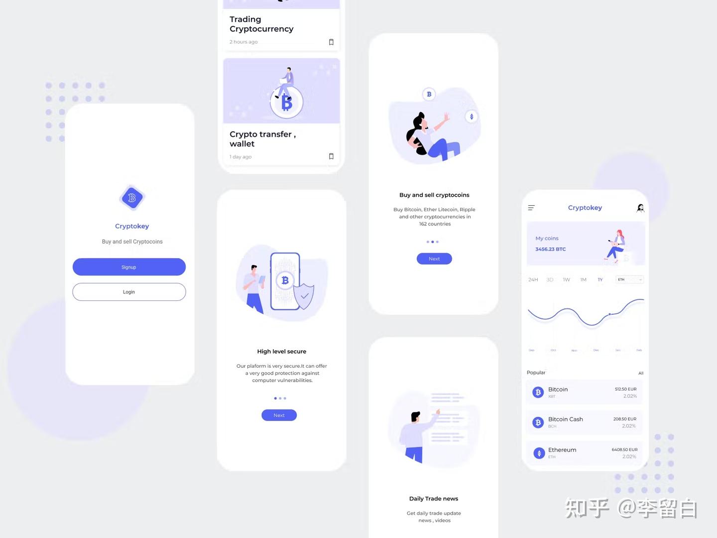 成为Web3 和区块链大师可以做的13 个项目- 从初学者到专家- 知乎
