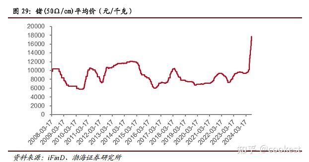 云南锗业回落,强周期继续 - 知乎
