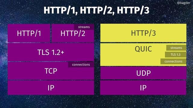 IETF正式颁布HTTP/3 RFC技术标准文档 - 知乎