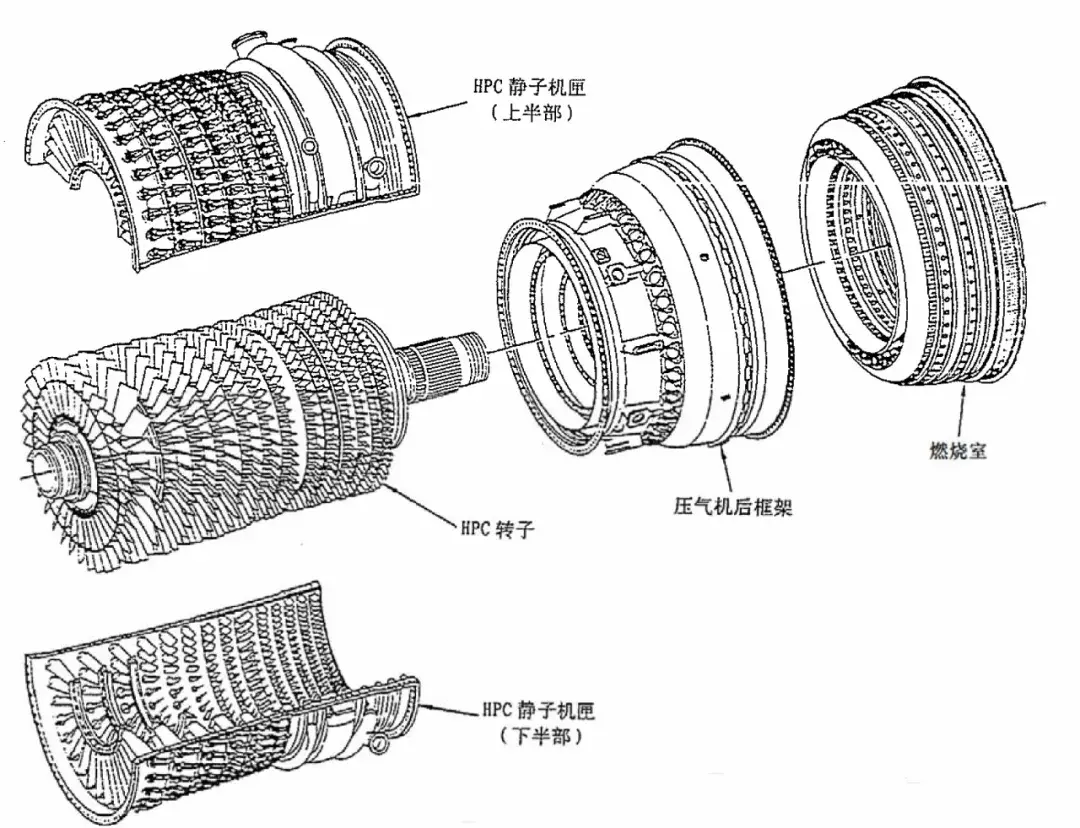 燃气轮机综述XIII | GE LM6000系列燃气轮机 - 知乎