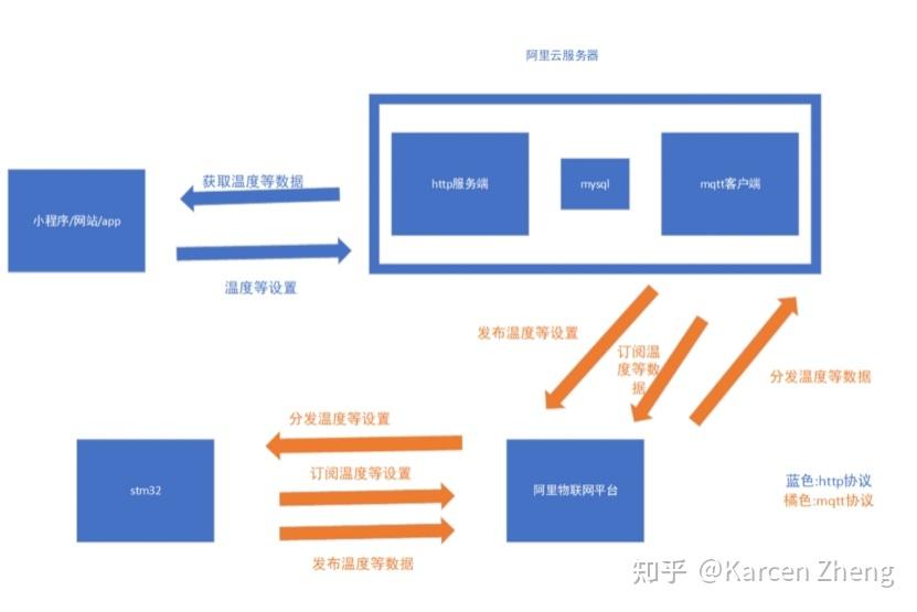 ChatCity——中小型智慧城市建设方案让城市更智能 让政府更省钱 - 知乎