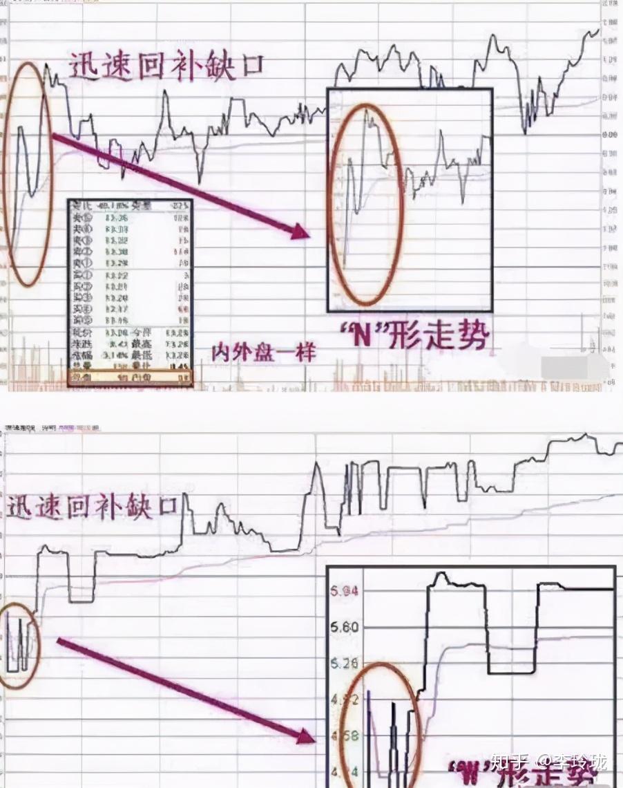 炒股者必须明白一个问题：股票里的外盘和内盘是什么意思？ - 知乎