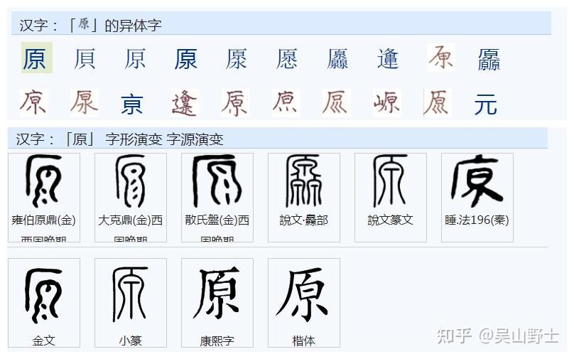 甲骨文"原"字的本义是什么?