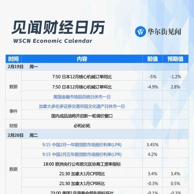 一周重磅日程：lpr会“降息”吗？ 知乎