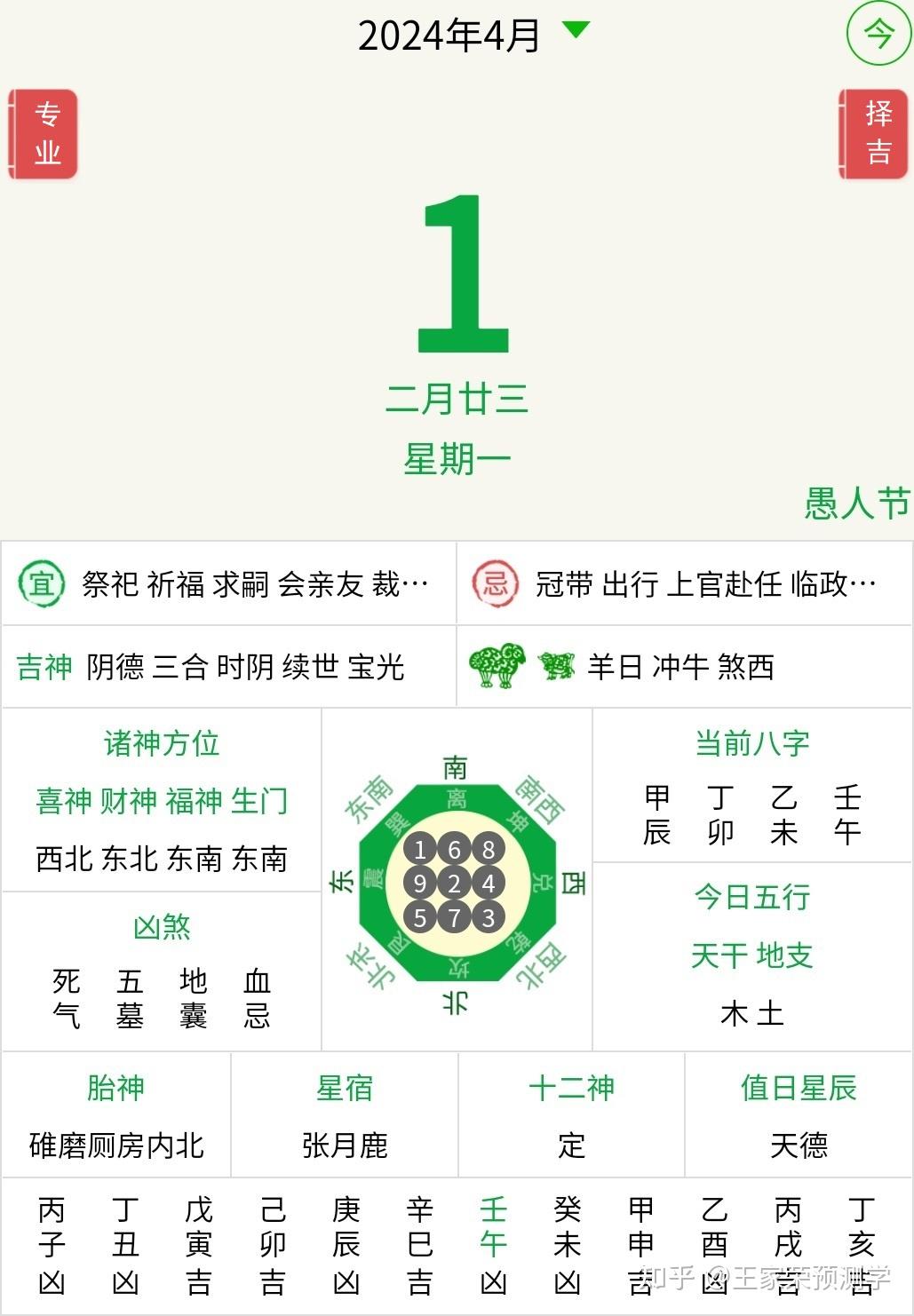 3月4日生肖的运势如何(2021年3月4日生肖)