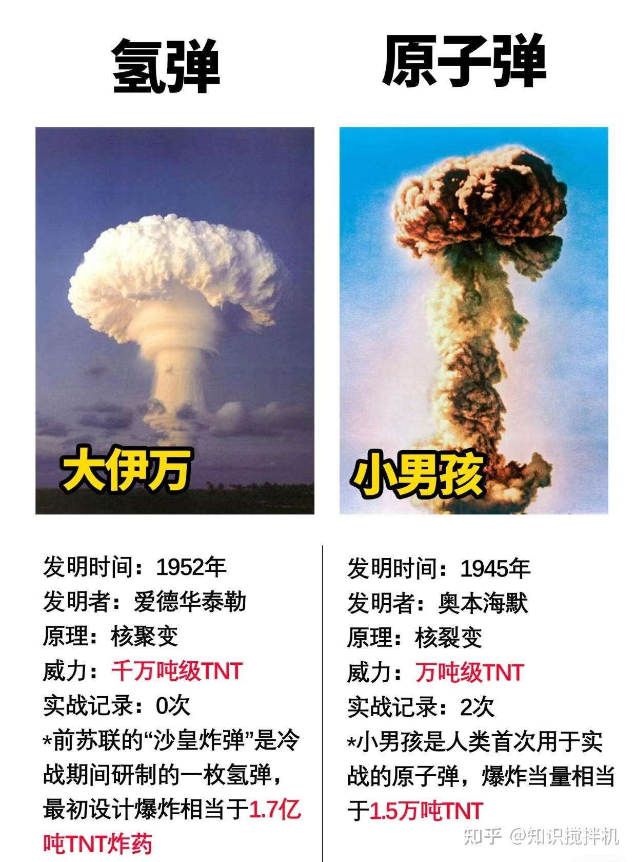 科普:原子弹和氢弹的威力及历史 - 知乎