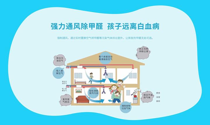 关于甲醛的这些真相,你都知道了吗? - 知乎