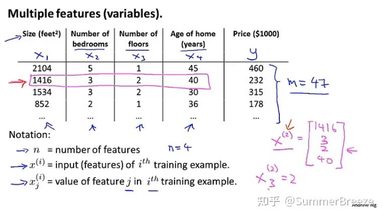 [Machine Learning | Ng] Lecture 4 Linear Regression with Multiple ...
