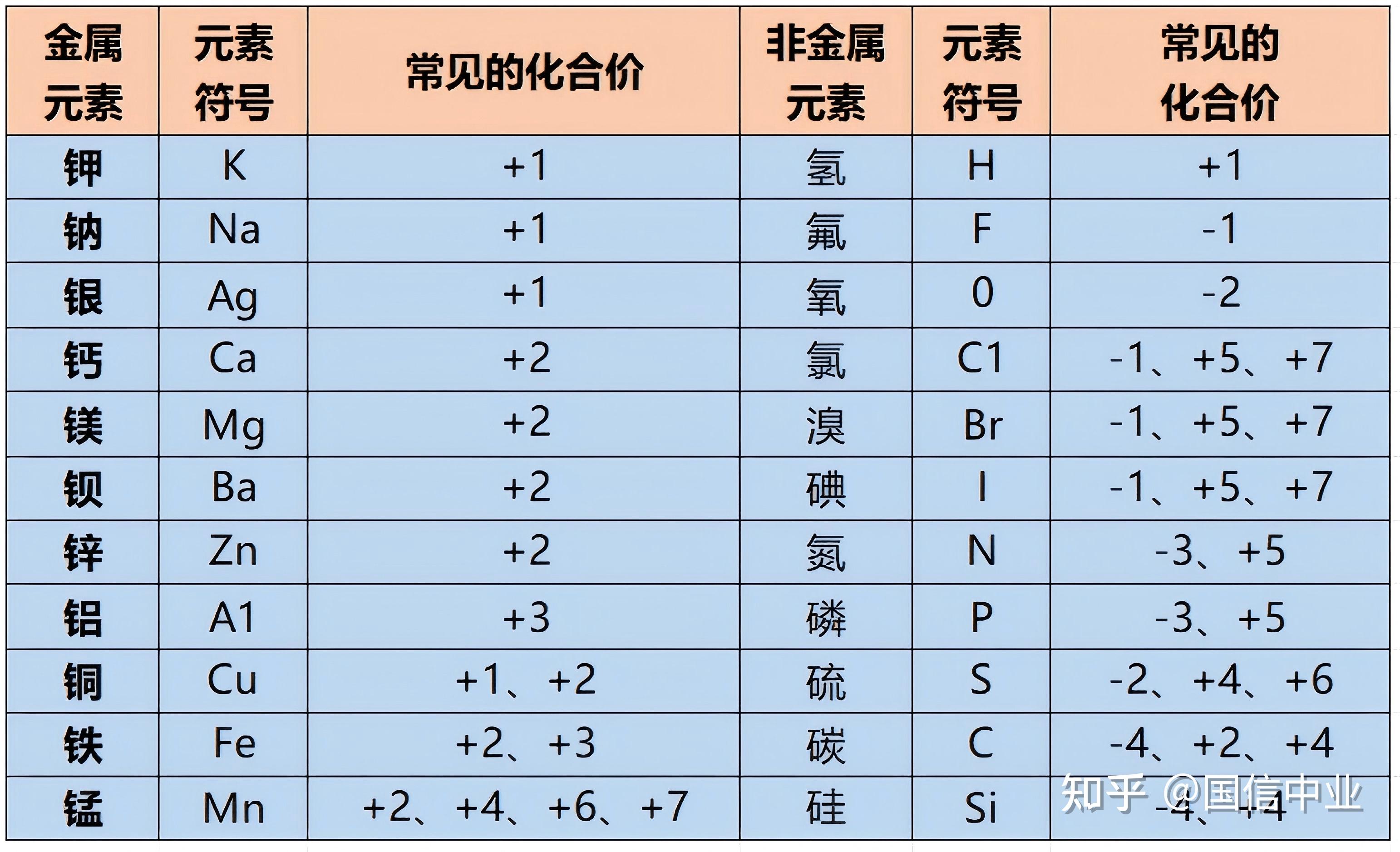 元素价态检测常见表征方法,不只有XPS - 知乎