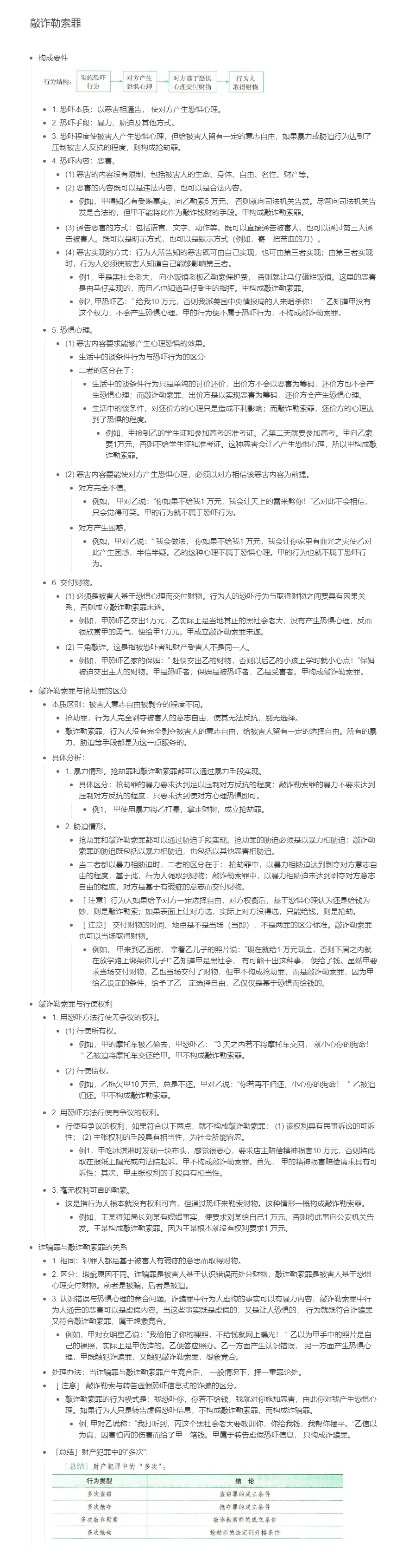 敲诈勒索罪（详细）-附思维导图- 知乎