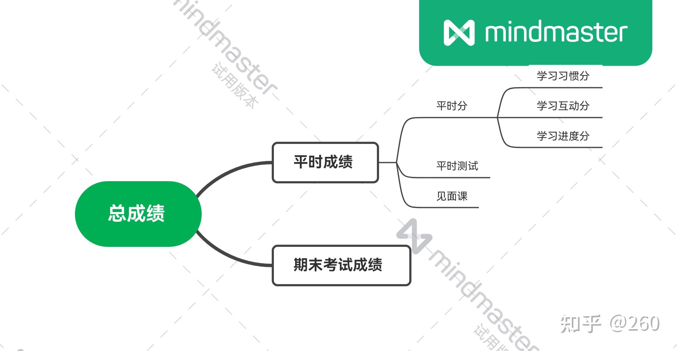 关于学习通网课怎么连续刷的信息