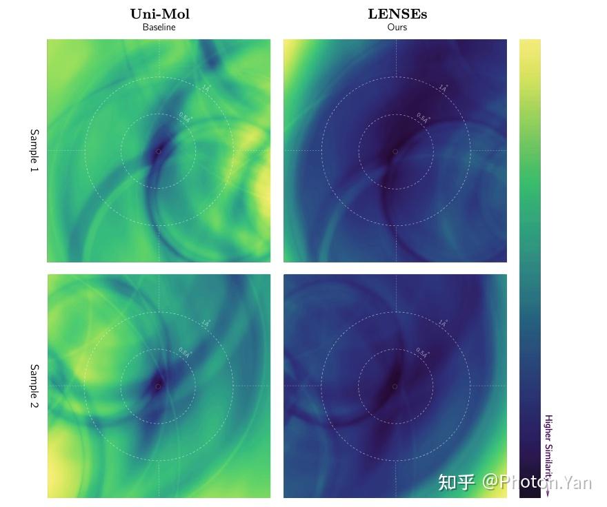 Representation space smoothness comparison between baseline and LENSEs