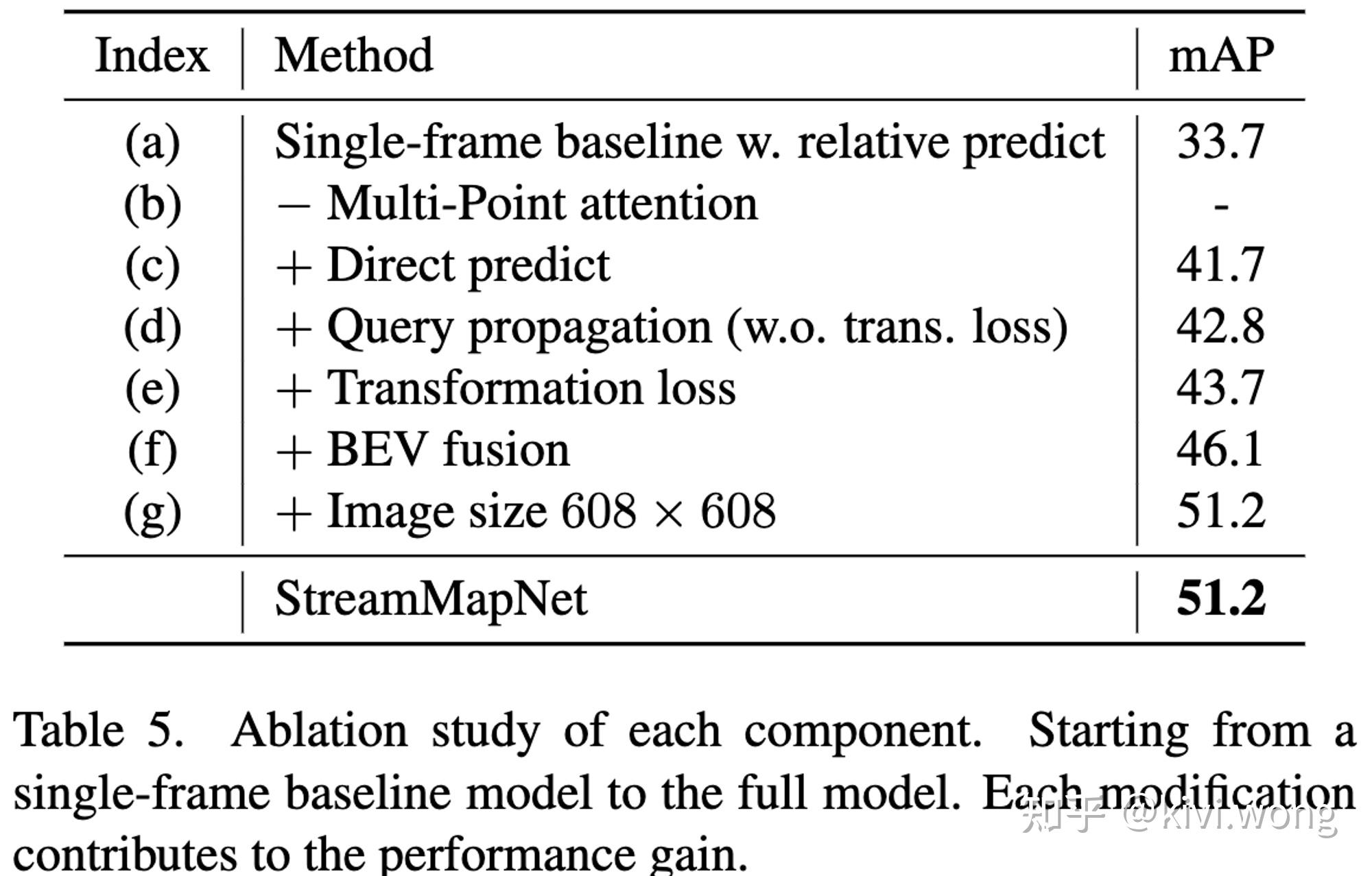 论文笔记:StreamMapNet: Streaming Mapping Network for Vectorized Online HD ...