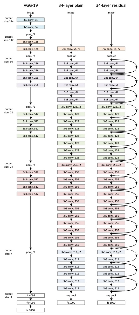 Resnetxt AlexNet、VGG、GoogleNet、ResNet、ResNetXt…你都掌握了吗?一文总结图像分类必备经典模型(一) - 知乎