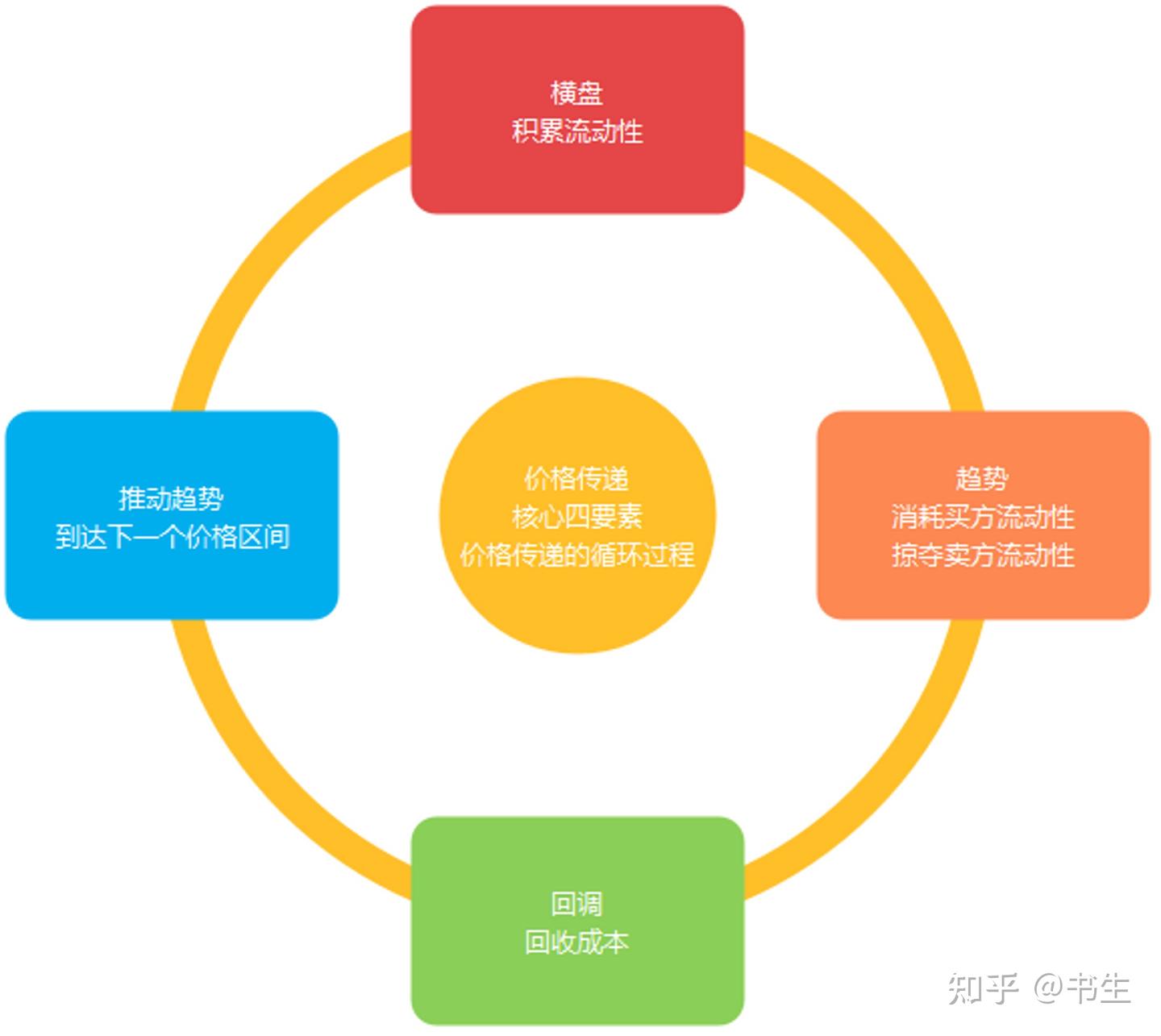 订单流核心概念之价格传递- 知乎